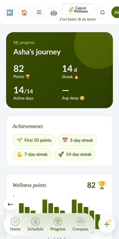 4CW app progress charts and achievements